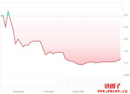 什么是YZY MONEY (YZY币)？YZY代币经济学和价格预测
