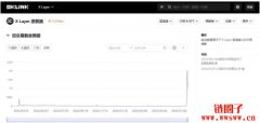 OKB币大规模销毁引燃生态：X Layer生态影响及玩法有哪些？